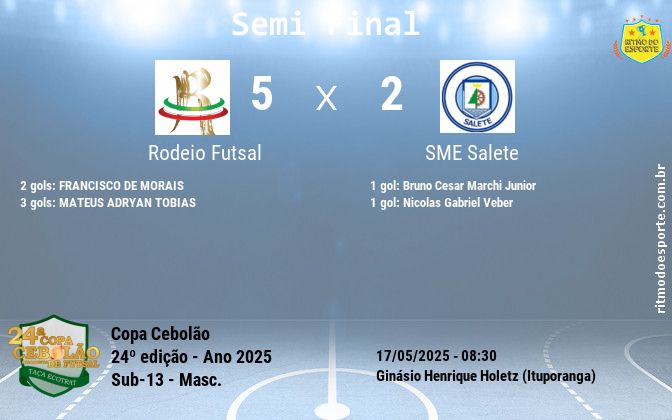 Resultado da partida