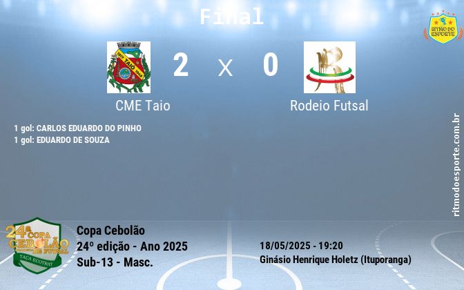 Resultado da partida