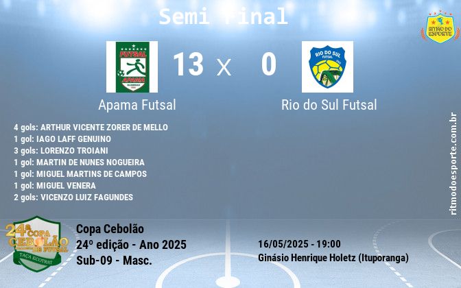 Resultado da partida