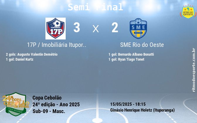 Resultado da partida