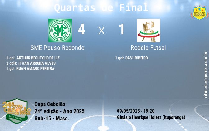 Resultado da partida