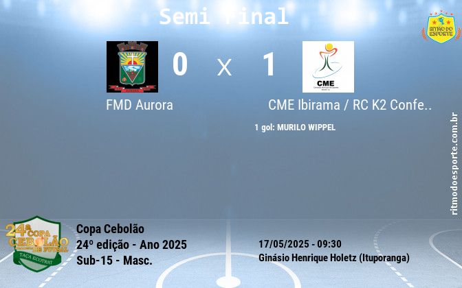 Resultado da partida