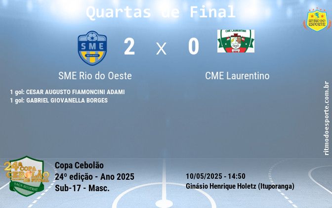 Resultado da partida