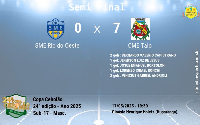 Resultado da partida