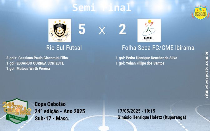 Resultado da partida