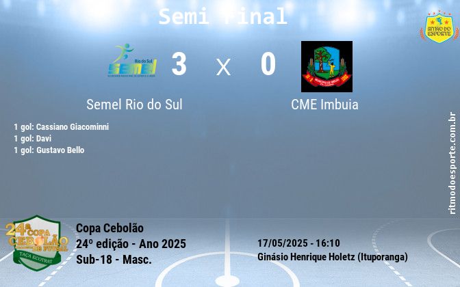 Resultado da partida