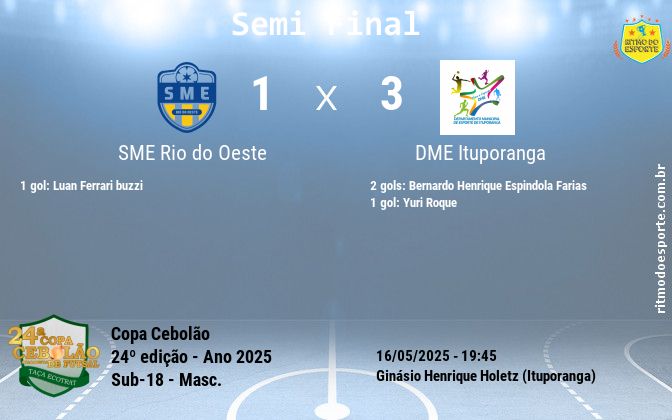 Resultado da partida