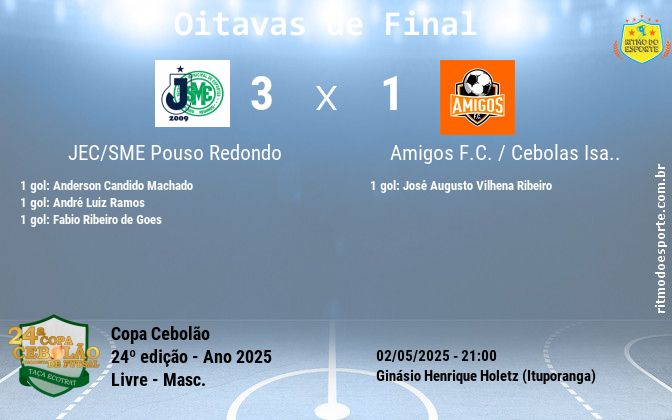 Resultado da partida