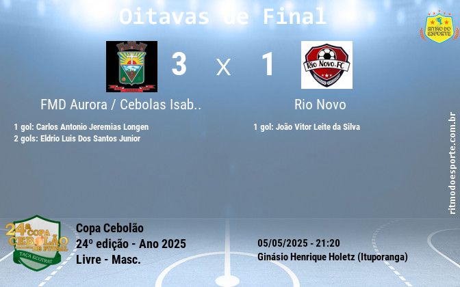 Resultado da partida