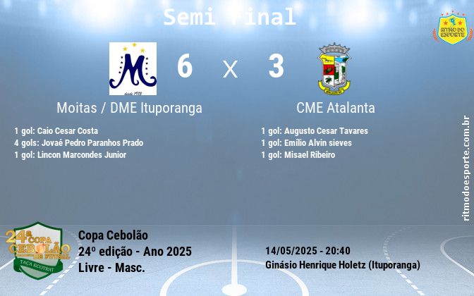 Resultado da partida