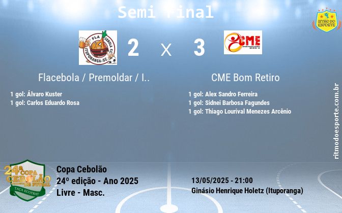 Resultado da partida