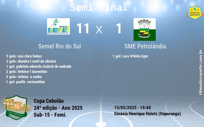 Resultado da partida