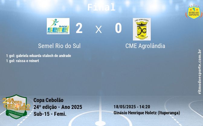 Resultado da partida