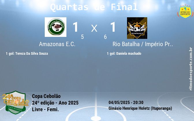 Resultado da partida