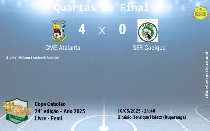 Resultado da partida