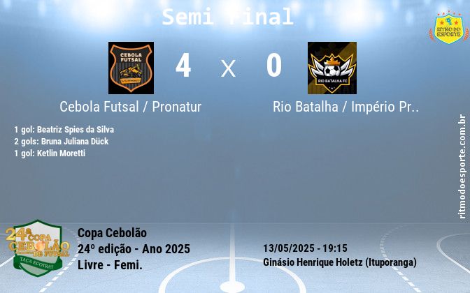 Resultado da partida
