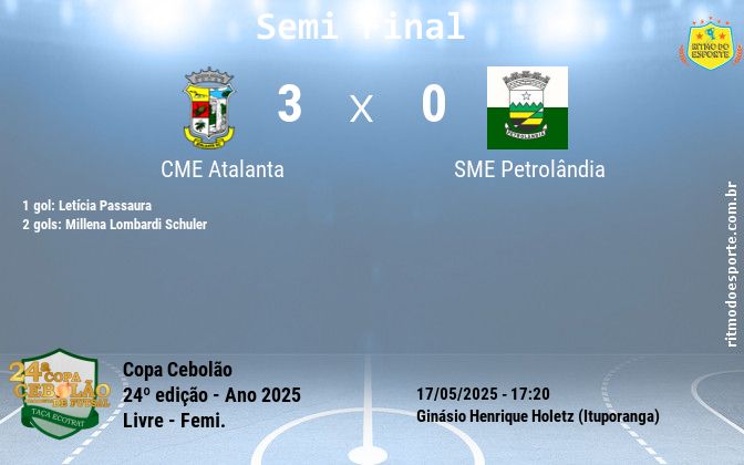 Resultado da partida