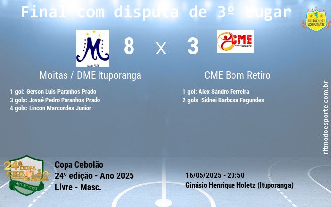 Resultado da partida