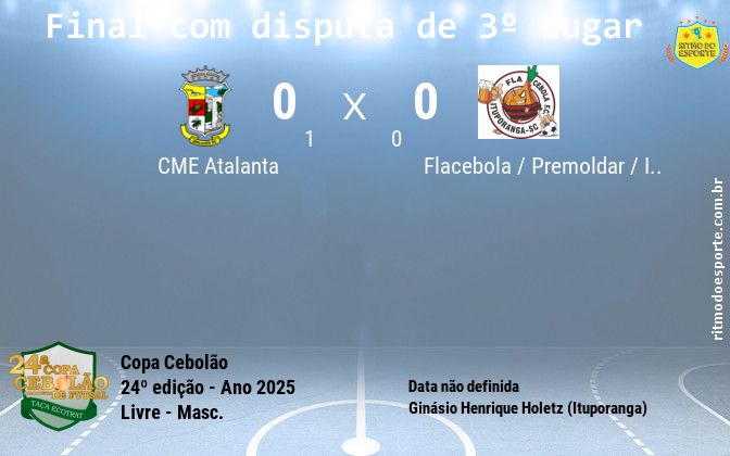 Resultado da partida