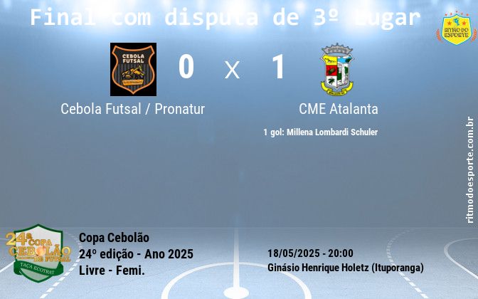 Resultado da partida