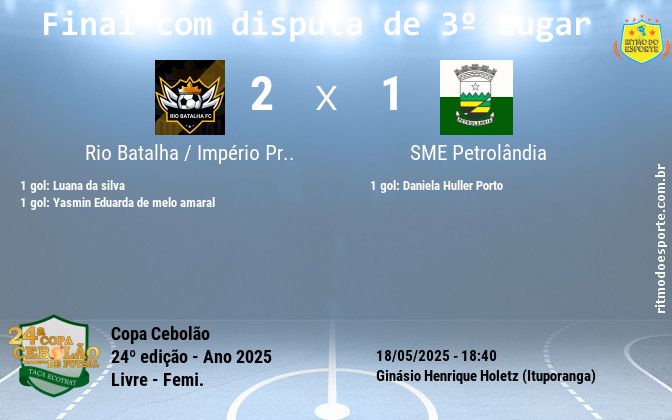 Resultado da partida