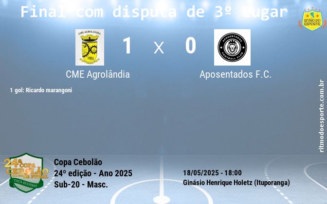 Resultado da partida
