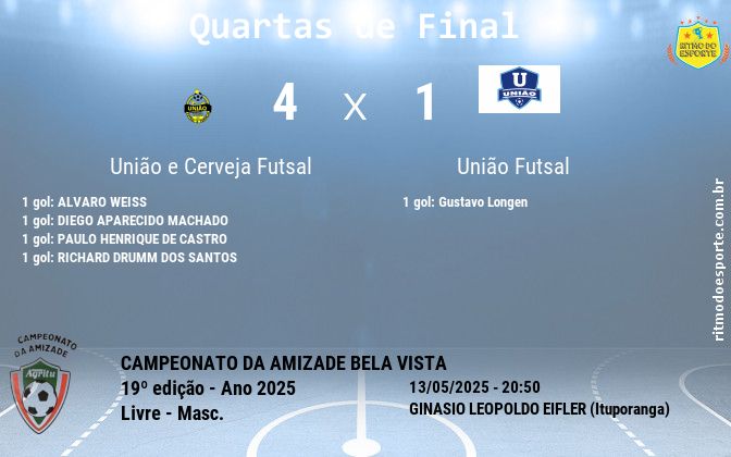 Resultado da partida