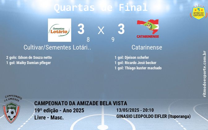 Resultado da partida