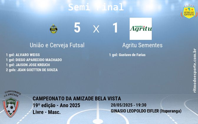 Resultado da partida