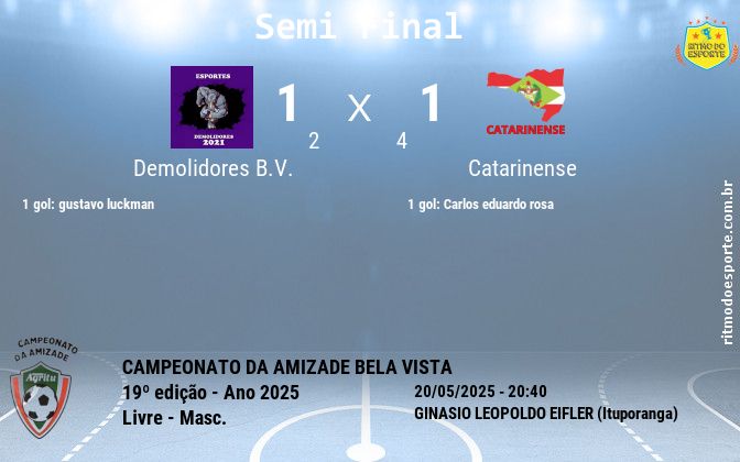 Resultado da partida