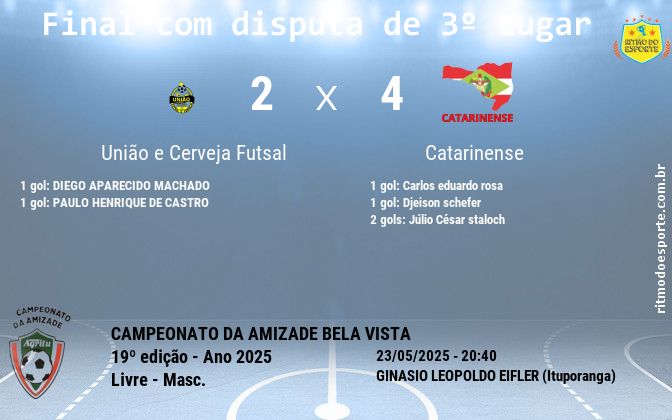 Resultado da partida
