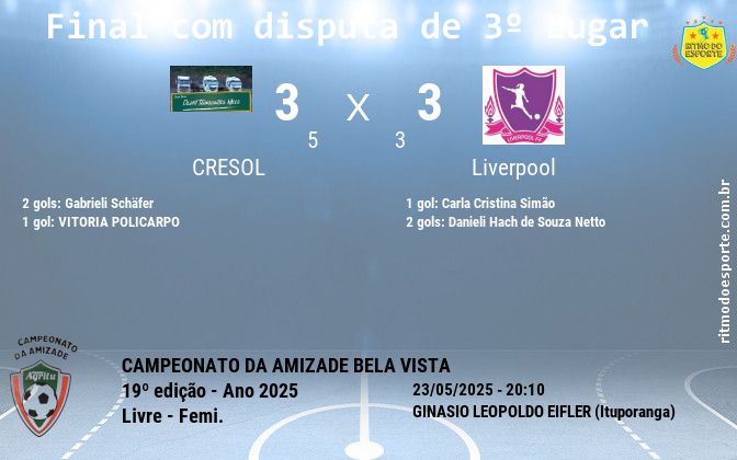 Resultado da partida