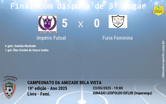 Resultado da partida