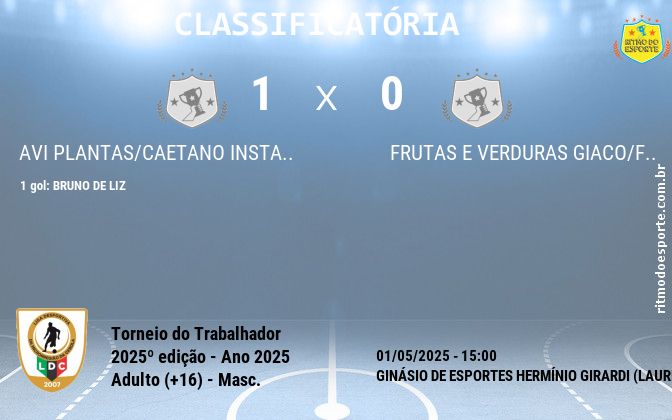 Resultado da partida