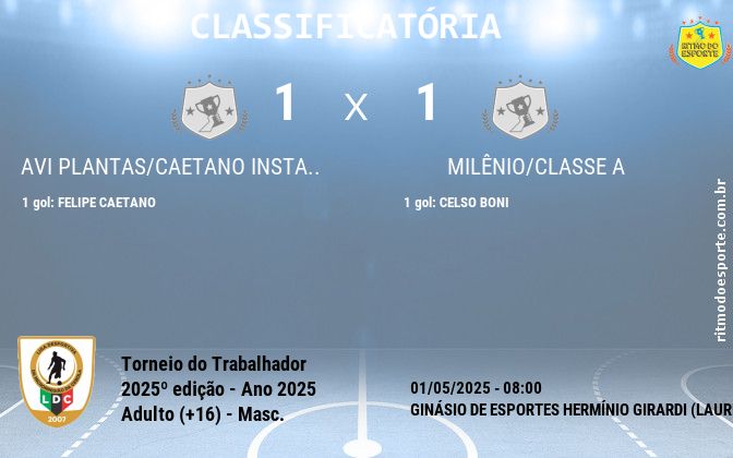 Resultado da partida