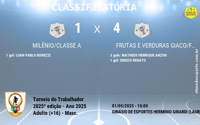 Resultado da partida