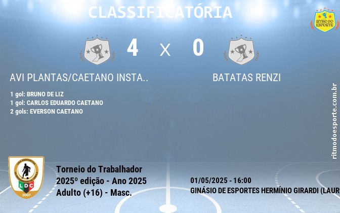 Resultado da partida