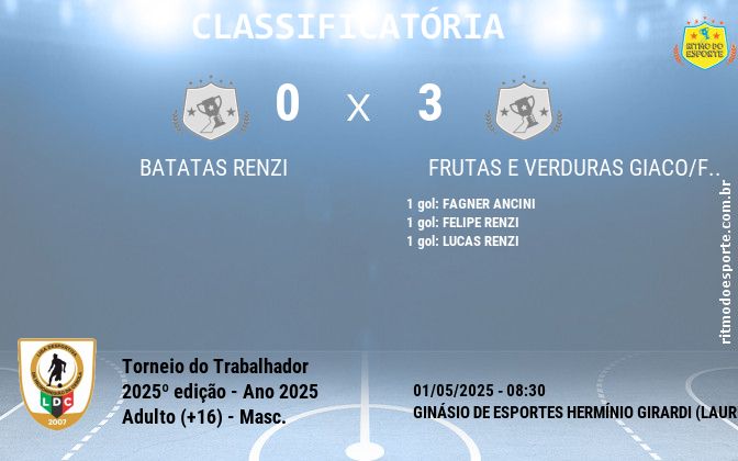 Resultado da partida