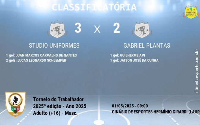Resultado da partida