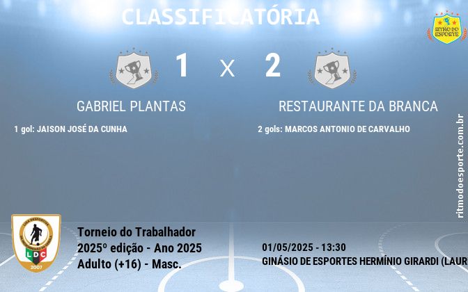 Resultado da partida