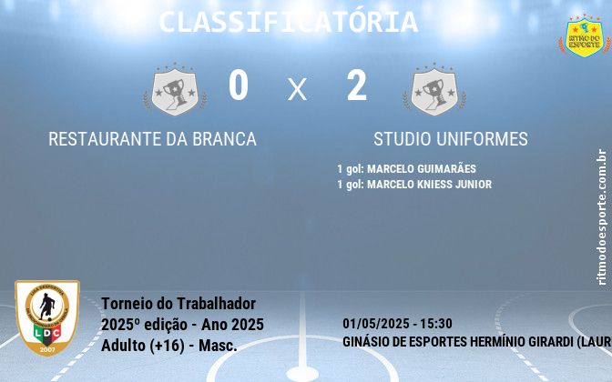 Resultado da partida