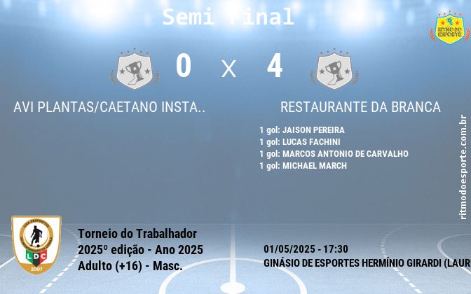 Resultado da partida