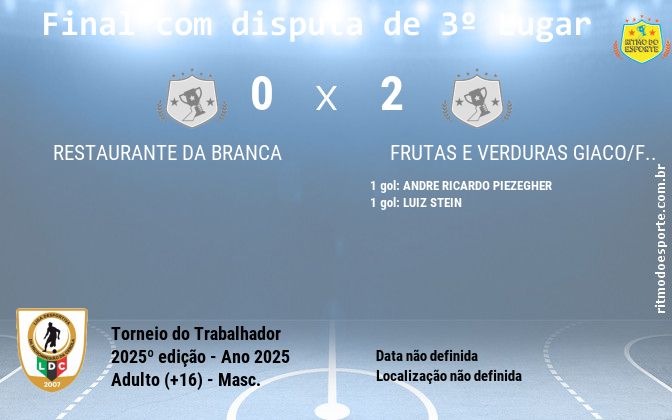 Resultado da partida