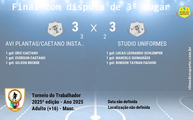 Resultado da partida