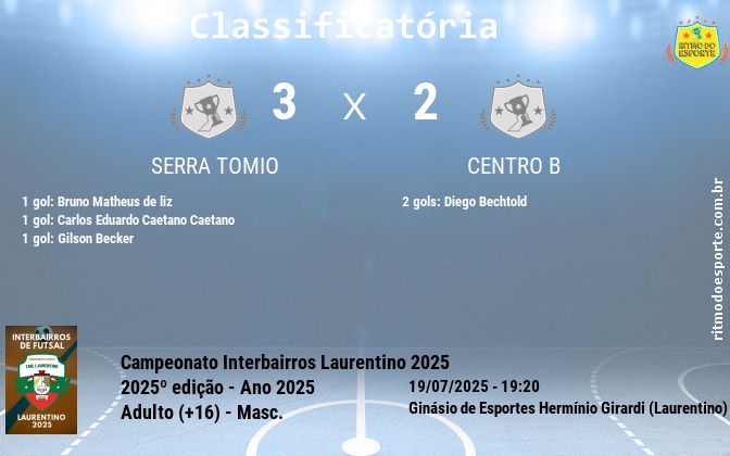 Resultado da partida