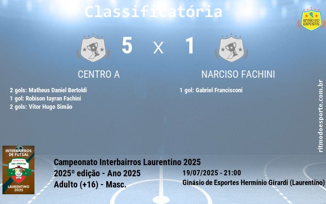 Resultado da partida