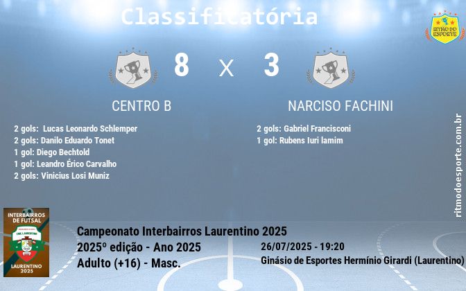 Resultado da partida
