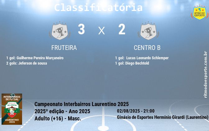 Resultado da partida