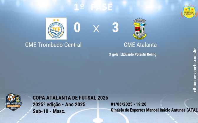 Resultado da partida