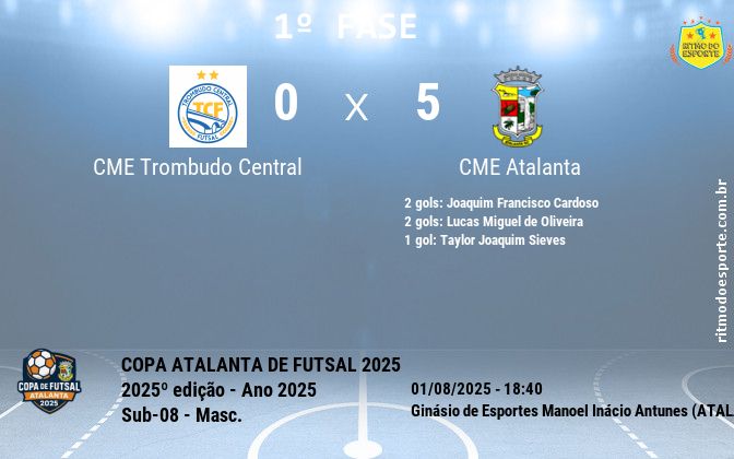 Resultado da partida